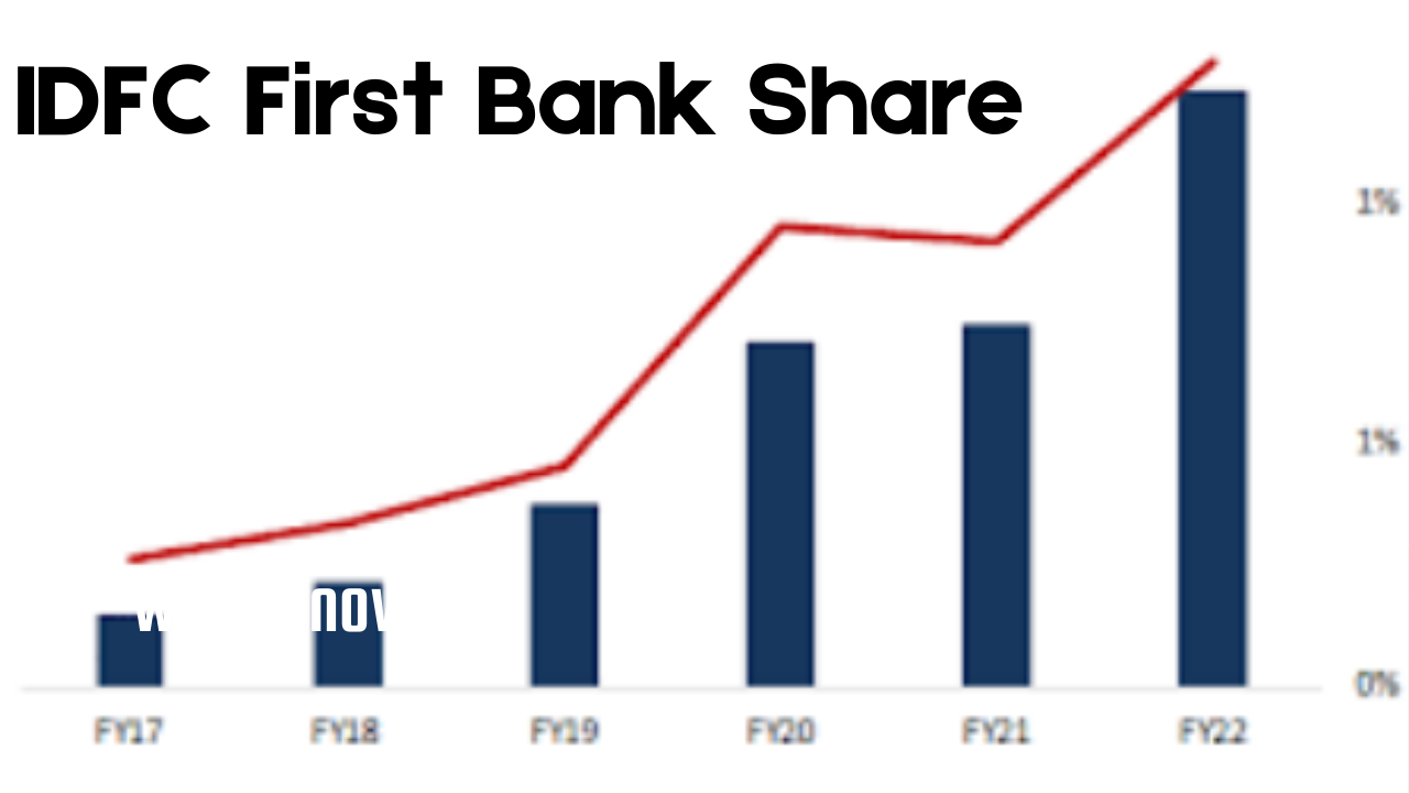 idfc first bank share