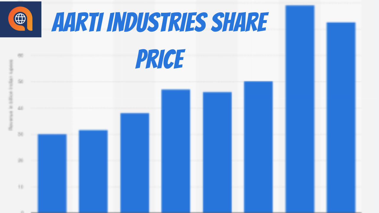 Aarti Industries Share Price