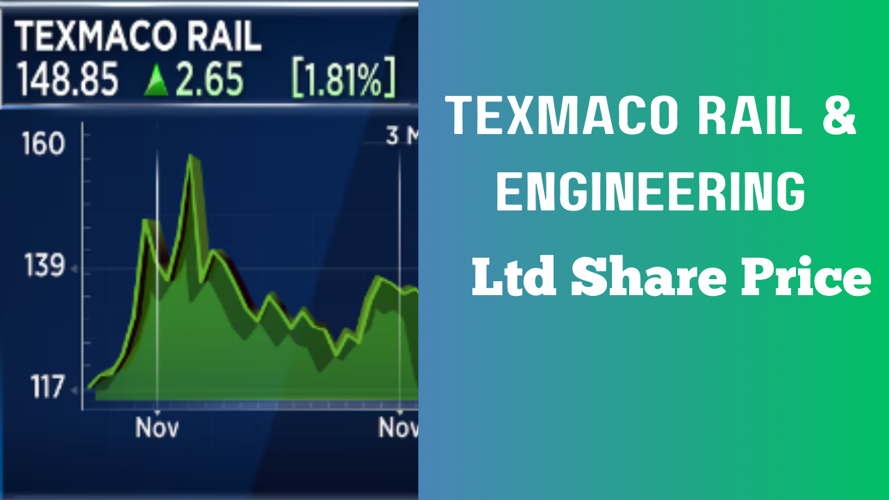 Texmaco Rail & Engineering Ltd Share Price