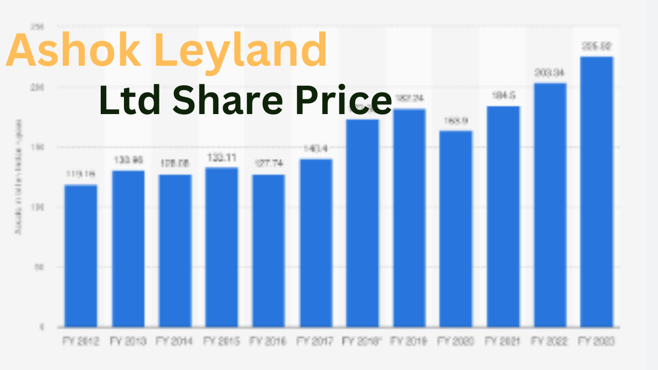 Ashok Leyland Ltd Share Price