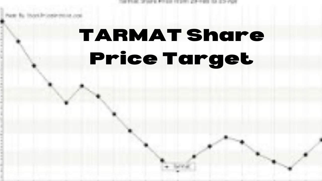 TARMAT Share Price